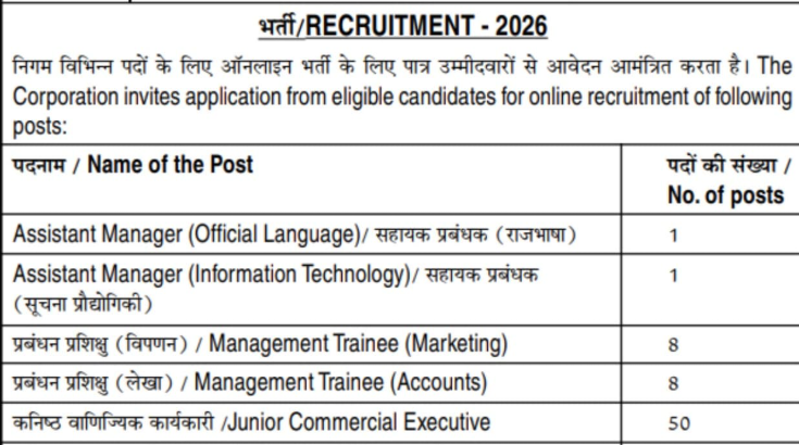 Cotton Corporation of India CCI Various Posts Recruitment 2026
